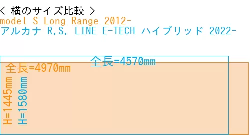 #model S Long Range 2012- + アルカナ R.S. LINE E-TECH ハイブリッド 2022-